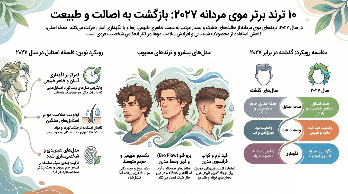 ترند موی مردانه 2027
